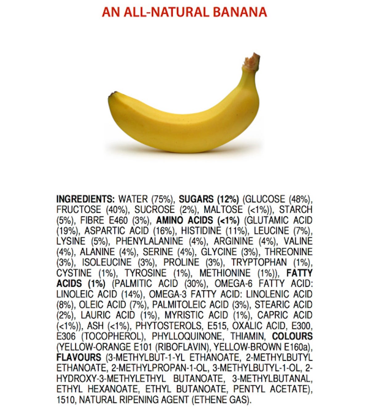 Chemicals in Food - Why You Need Not Be Afraid - Food Science Mom